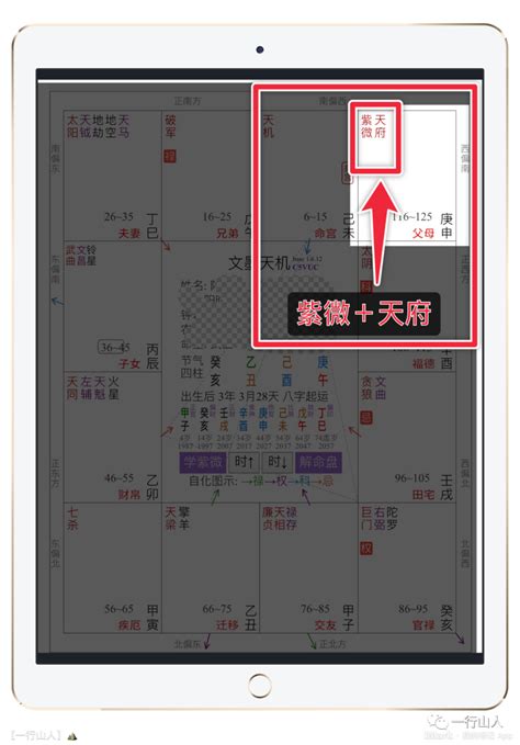 天干四化口訣|11.星耀篇：性質，組合，宮位，四化，格局，深度解。